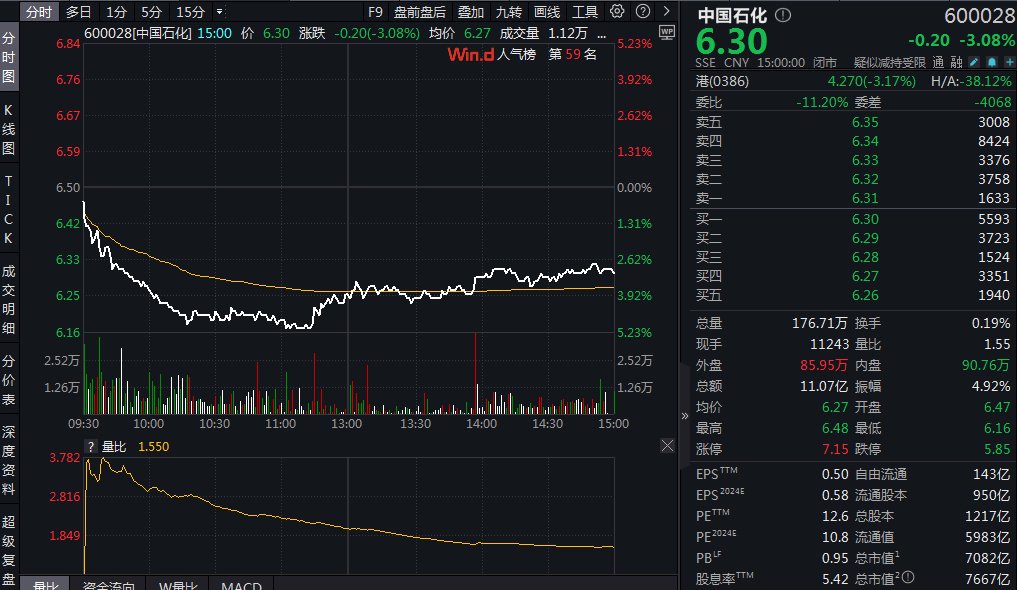 “三桶油”一天蒸发近800亿元，发生了啥