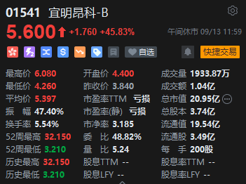 午评：港股恒指涨0.97% 恒生科指涨0.74%黄金股强势上涨