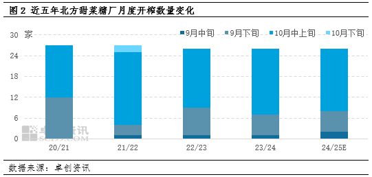 白糖：新榨季即将开始 市场价格易跌难涨