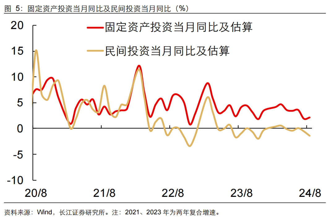 如何缓解增长降速？长江宏观：利用财政扩张空间 从收入端巩固消费能力 或是政策发力更优解