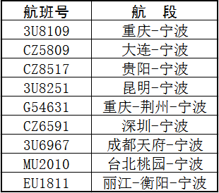 1949年以来最强！“贝碧嘉”登陆上海