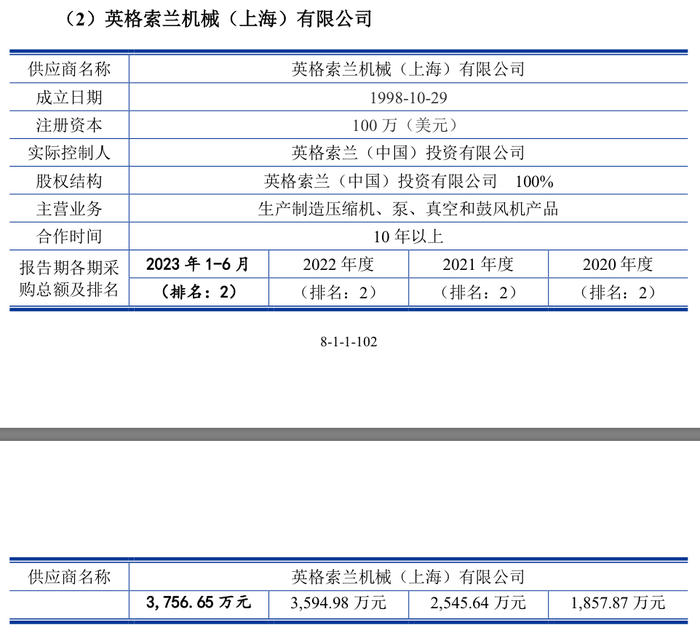 盛普股份过会近20个月未注册背后：保荐人先入股再立项