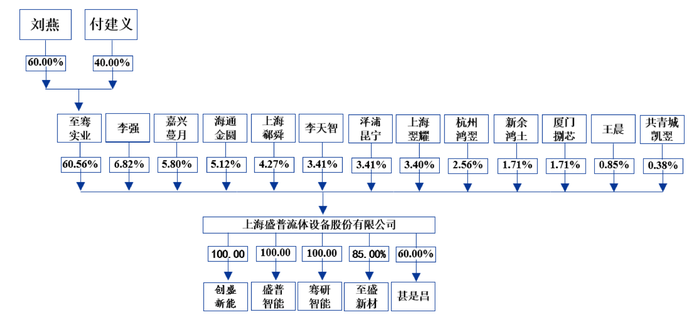 盛普股份过会近20个月未注册背后：保荐人先入股再立项