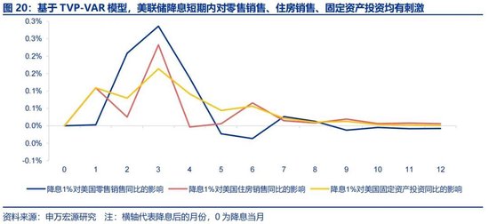 申万宏源宏观评美联储9月FOMC会议：“补偿式”降息 关注降息后利率敏感部门修复 中位数预测年内还将降息2次