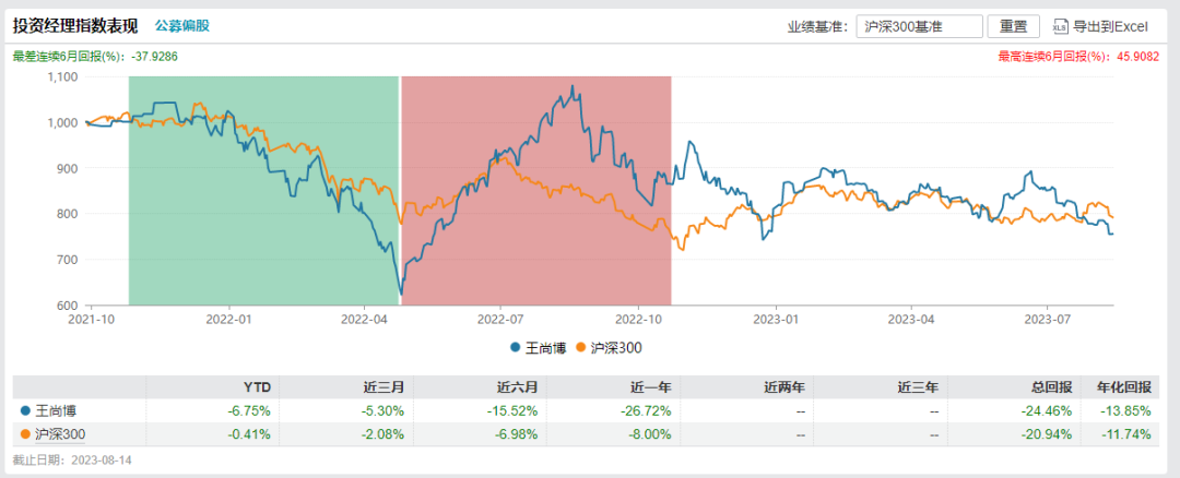 罕见！“90后”基金经理离职，出任上市公司董秘！