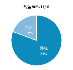 广发现丨“一路蹿红”的债券指数基金，为啥这么火？