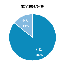 广发现丨“一路蹿红”的债券指数基金，为啥这么火？