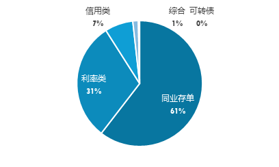 广发现丨“一路蹿红”的债券指数基金，为啥这么火？