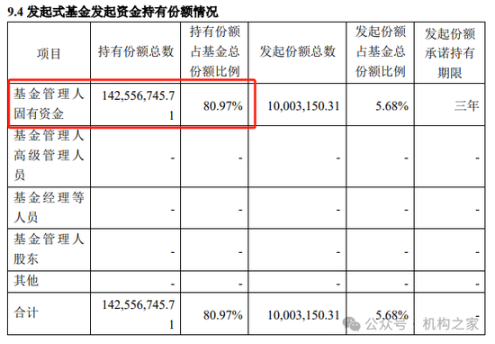 中银基金邢秋羽突然卸任所有基金经理职务！FOF一姐清盘压力巨大曾获公司自购力挺