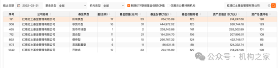 龚香林辞任红塔证券副总裁，红塔红土基金收入、利润、规模、排名被其全部干垮