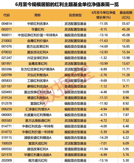 红利指数跌至低位，市场有望震荡回升？