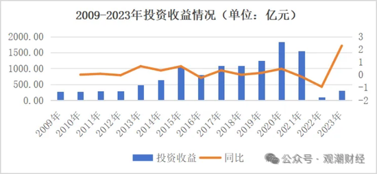 三大寿险公司齐换“将帅”，寿险行业深度转型期，这意味着什么？