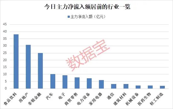 沪指突破3000点！这个板块爆发，机构资金抄底这些股（附名单）