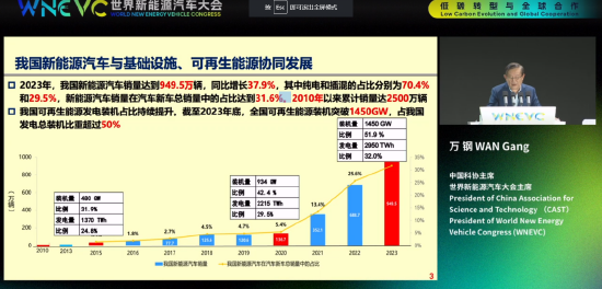 万钢：截至2023年底，全国可再生能源装机突破1450GW，占我国发电总装机比重超过50%