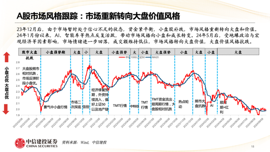 中信建投策略陈果：哪些热点有望继续上涨？