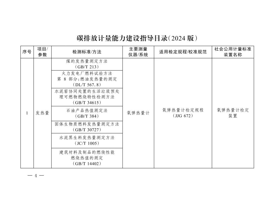 三部门重磅发布“碳计量”指导目录！