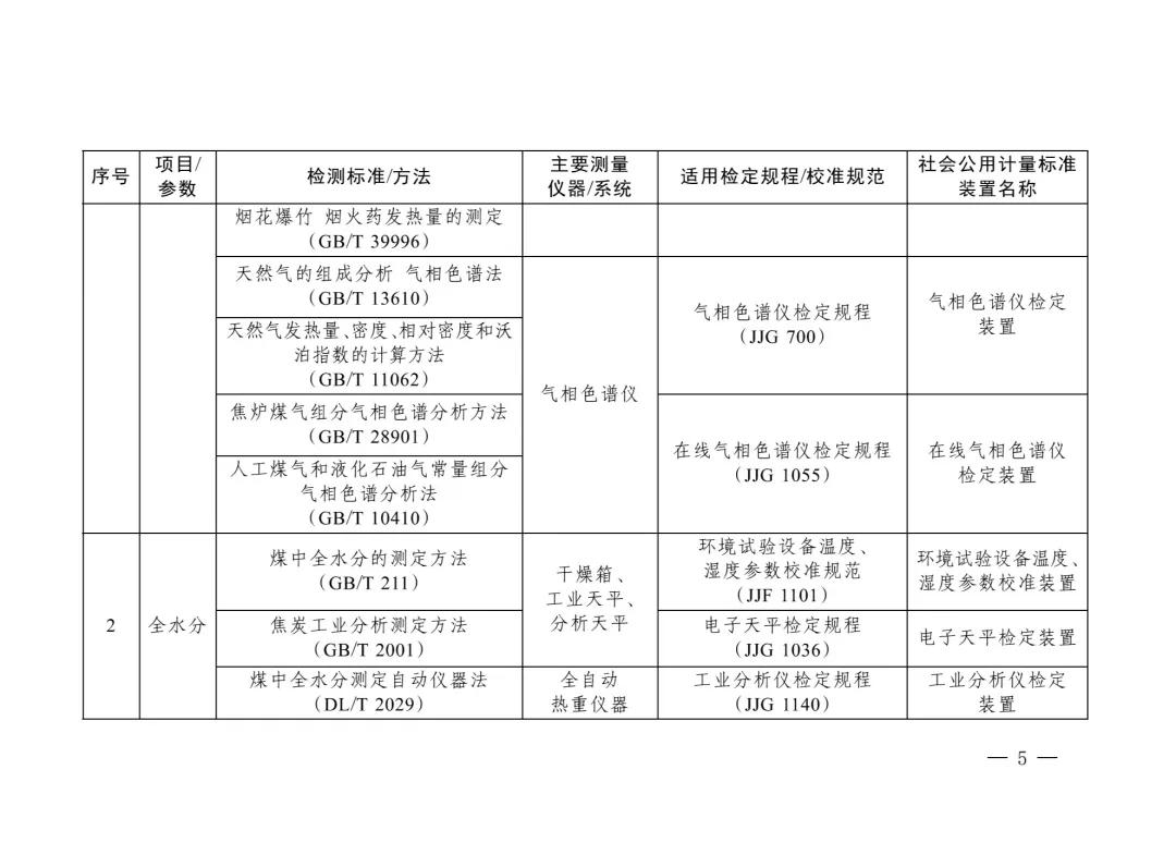 三部门重磅发布“碳计量”指导目录！