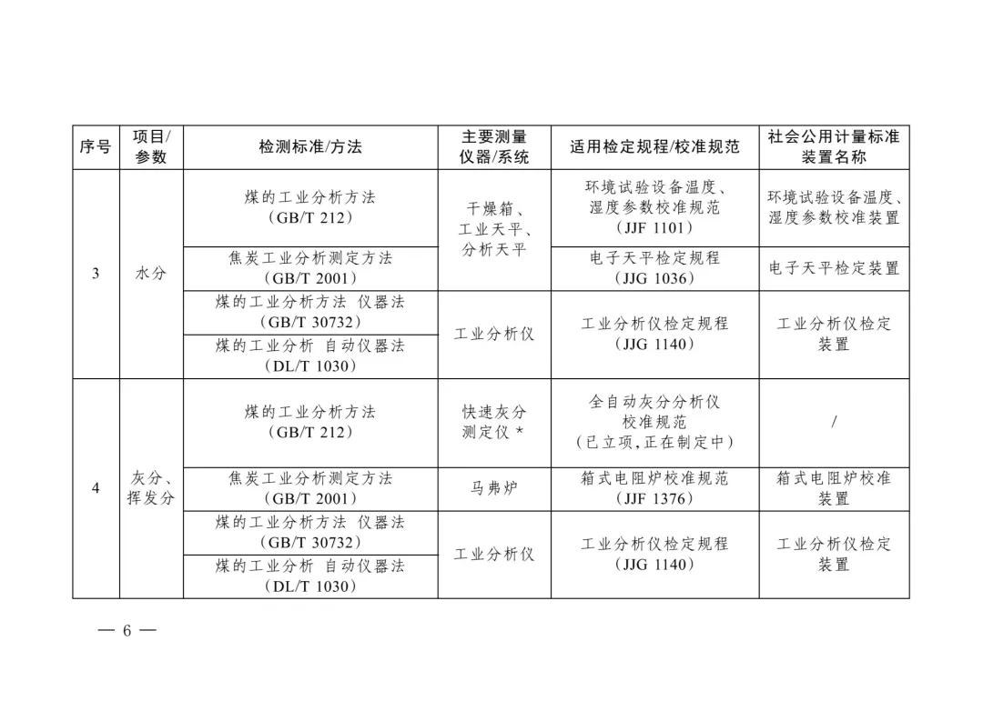 三部门重磅发布“碳计量”指导目录！