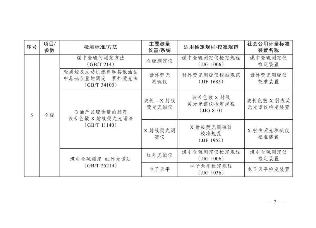 三部门重磅发布“碳计量”指导目录！