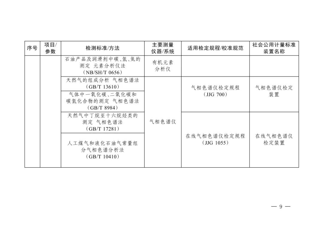 三部门重磅发布“碳计量”指导目录！