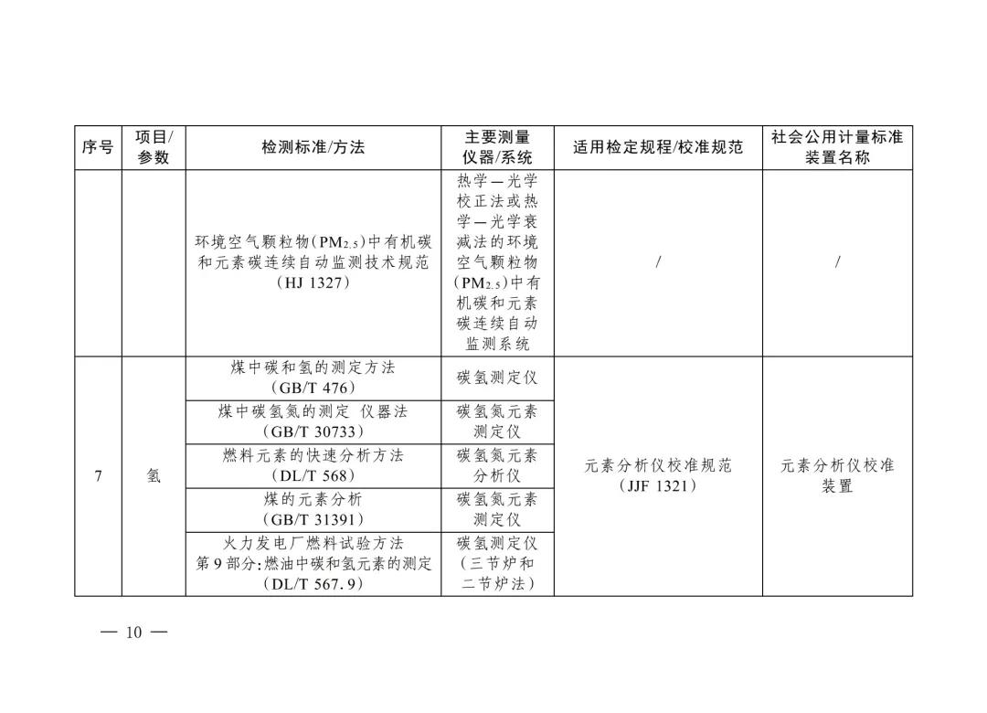 三部门重磅发布“碳计量”指导目录！