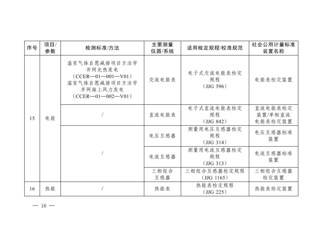 三部门重磅发布“碳计量”指导目录！