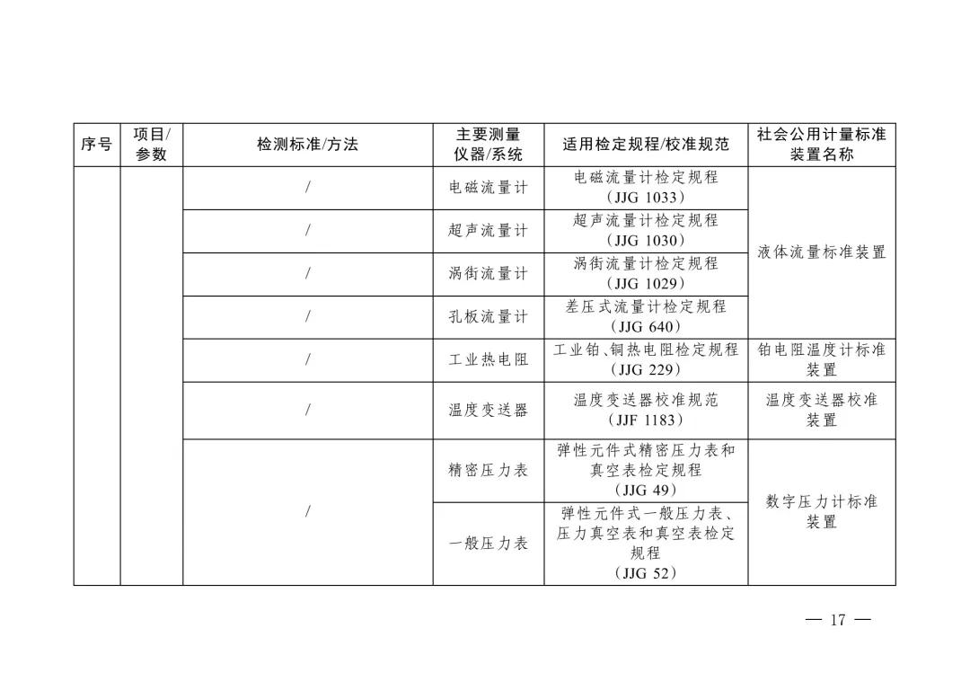 三部门重磅发布“碳计量”指导目录！