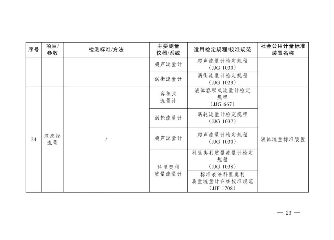 三部门重磅发布“碳计量”指导目录！