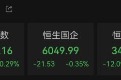 港股正乾金融复牌暴涨超200%！国际金价又创新高