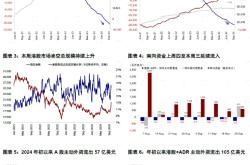 中金：A股与港股强势反弹 谁是买入主力？