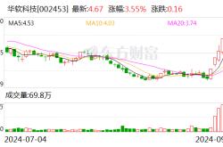 华软科技：拟2170万元转让力菲克51%股权