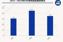 A股十大热门行业ESG信披观察⑧ | 预制菜行业：ESG信披率下降近10个百分点，行业量化数据披露水平较低