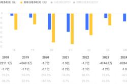 平安之势:市值重回万亿，股价创3年新高，中国金融核心资产估值修复正当时