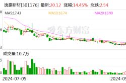 赣州逸源基金拟减持逸豪新材股份不超过1.00%