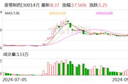 香雪制药：公司及实控人收到中国证监会立案告知书