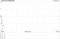 普乐师集团控股10月2日斥资210.08万港元回购21.68万股