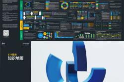 乘势而上：ETF投资学习正当时（附完整版《ETF投资知识地图》）