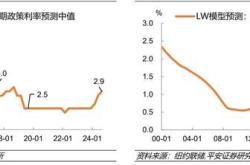 美债利率上升可能已“超调” 超出中性水平