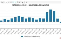 遭业绩、股价、门店“三杀”，“老凤祥们”的苦日子才刚开始