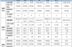 任泽平：全球七次著名经济刺激的经验与教训 历史案例深度解析