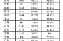 2025国考今天下午有考试！全国341.6万人报名竞争激烈