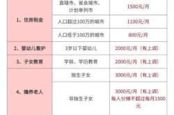 2025退税攻略来了 这些流程一定要谨慎填写添加