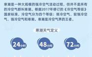 什么是寒潮？不是所有冷空气都叫寒潮，关于冷空气的8个冷知识了解一下