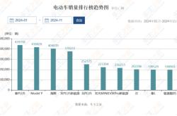 奔驰车标供应商宣布破产，德国汽车业深陷寒冬 裁员潮席卷欧洲