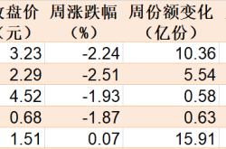 基民懵了！易方达医药ETF创5年新低净值剩3毛，机构却疯狂加仓，ETF份额创了历史新高