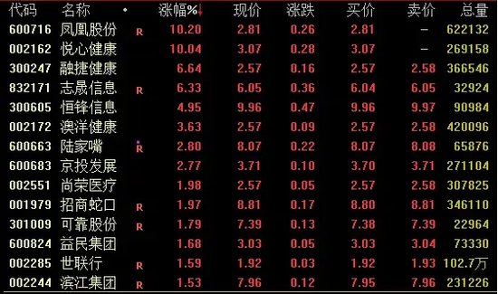 牛股巨震！先“天地板”，再“地天板”