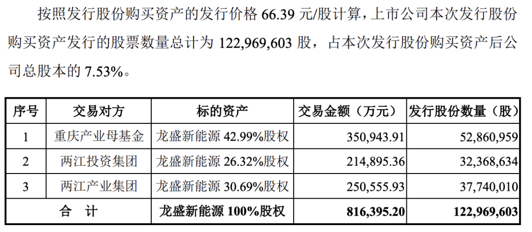 赛力斯大动作！拟超80亿元收购龙盛新能源 50亿增资全资子公司！