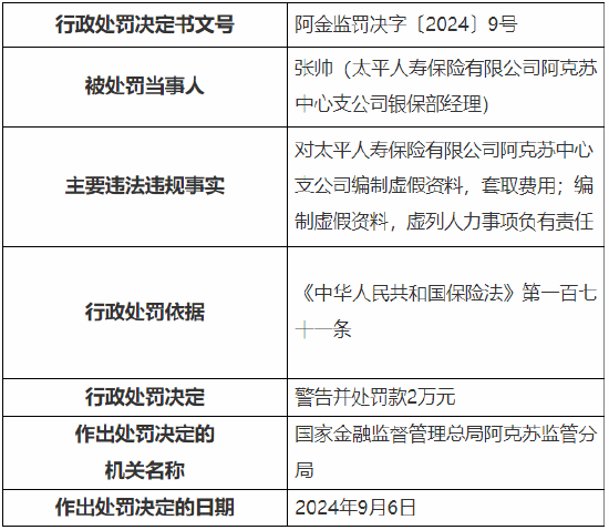 太平人寿阿克苏中心支公司被罚23万元：因编制虚假资料等违法违规行为