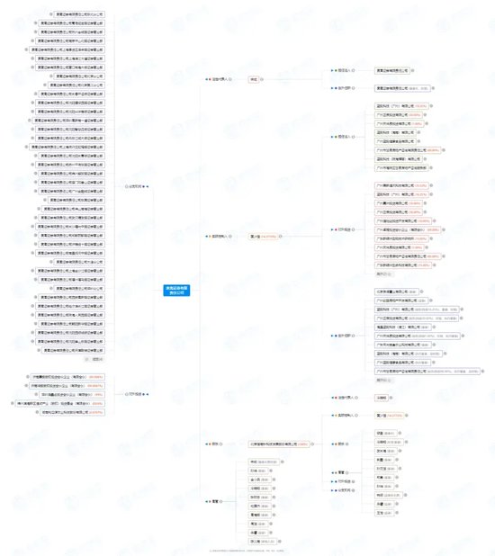 扭亏为盈！麦高证券强调“人才优势”