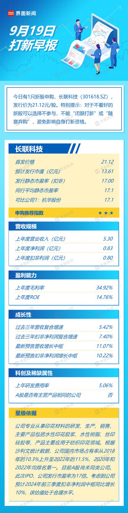 打新早报| 印花材料龙头来了 长联科技值得申购吗？